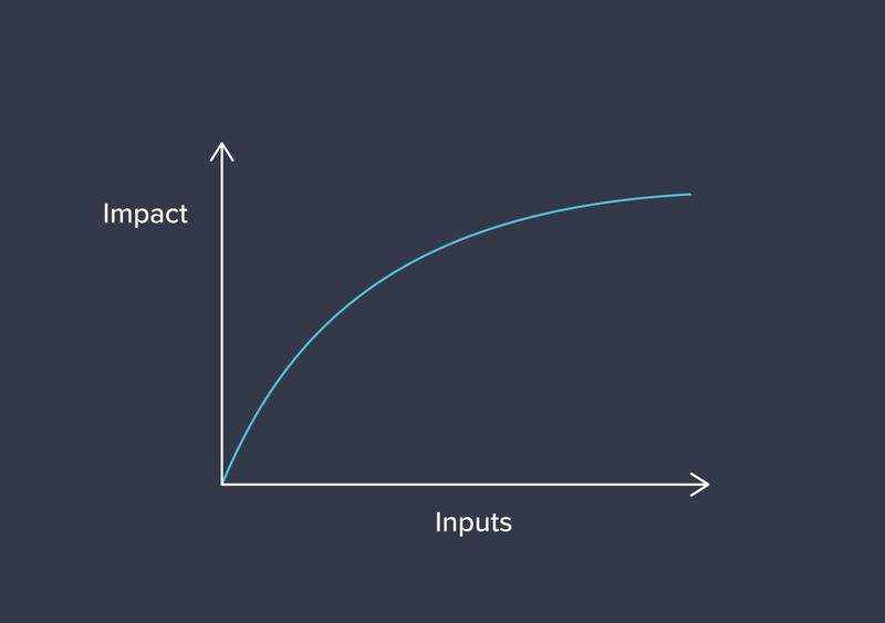 An impact function